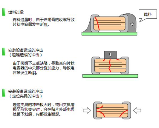 貼片電容斷裂