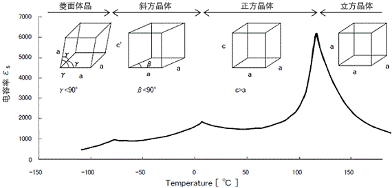 貼片電容